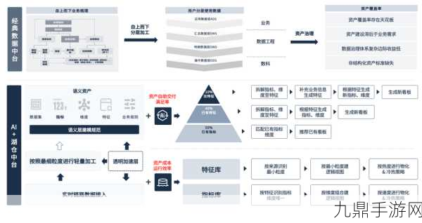 揭秘卜瓦松分布，计数型AI如何助力手游分析？