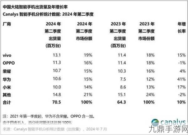 华为业绩大飞跃，2024上半年对比2023上半年全面解析