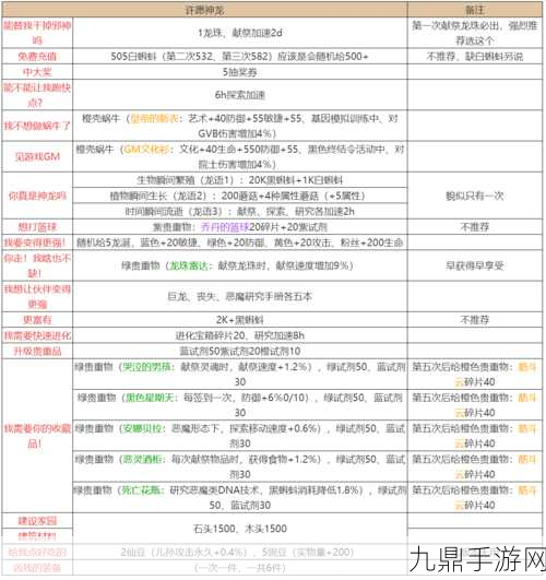 最强蜗牛神龙许愿奖励全揭秘，助你称霸蜗牛世界！