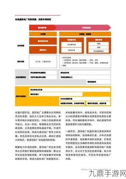 虚拟电厂新纪元，空调电车成能源大亨游戏新宠