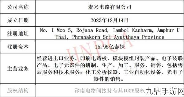 PCB巨头海外布局新动向，奥士康与依顿2024年泰国增资大揭秘