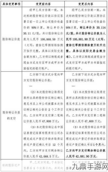 神州数码新招频出，数据资产觉醒，手游融资入表新纪元