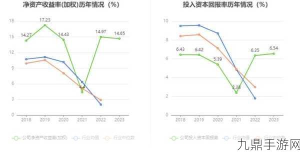 神州数码新招频出，数据资产觉醒，手游融资入表新纪元