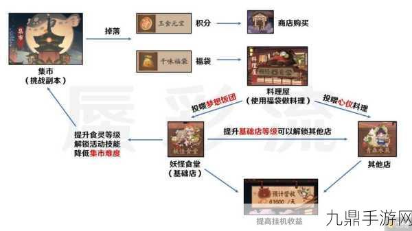 阴阳师美食召唤搭配全攻略，助你轻松通关