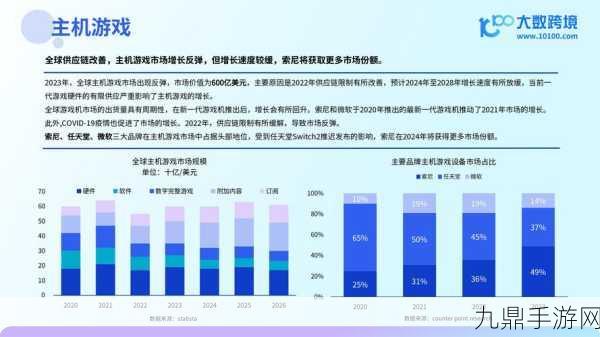 2024年游戏圈前瞻，科技巨头预亏下的手游新风向