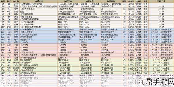 暗黑破坏神2重制版，符文之语公式底材搭配全攻略