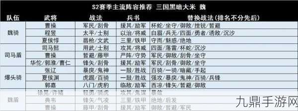 三国志战略版S2赛季，顶级阵容搭配全攻略