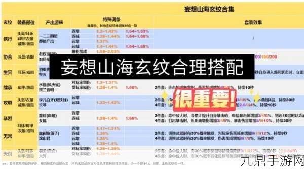 妄想山海深度探索，绛云露熔炼获取秘籍