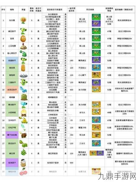 植物大战僵尸2，揭秘五大最强植物