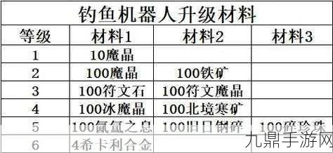 创造与魔法家园解散，你的物品何去何从？