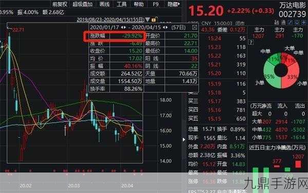 王健林600亿救命钱背后的手游风云，玩家视角深度解析