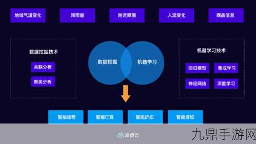 DHASH算法助力手游视频帧相似度检测