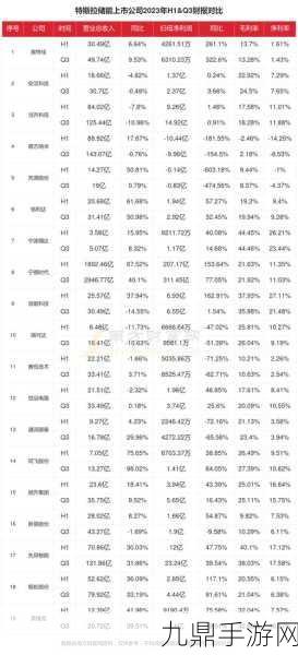 特斯拉2024财报震撼发布，全年营收小步快跑，Q4净利却遭滑铁卢