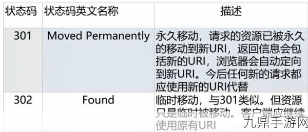 探索HTTP世界，简单常见的响应状态码揭秘