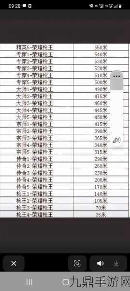 穿越火线，枪战王者级别与军衔全解析