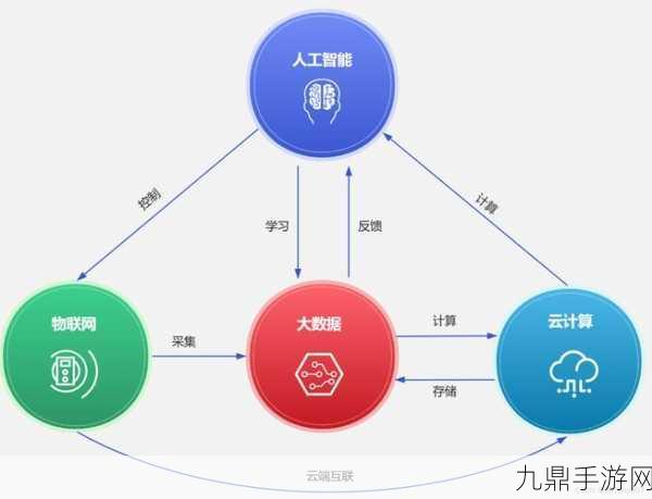 马来西亚杨忠礼集团押注AI未来，手游界迎来AI数据中心新纪元