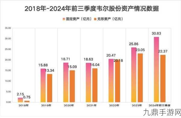 韦尔股份大手笔！半导体产业基金助力手游硬件飞跃