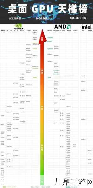 MX独显天梯图大揭秘，2024手游性能新标杆，你的显卡达标了吗？