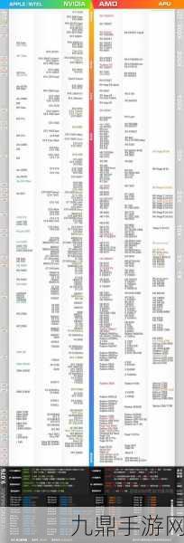 MX独显天梯图大揭秘，2024手游性能新标杆，你的显卡达标了吗？