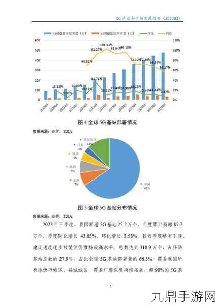 5G浪潮下的手游新世界，2030年607亿市场展望