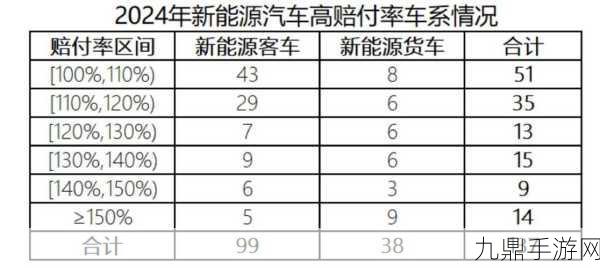 四部门联手，新能源汽车保险难题能否迎来游戏级转机？