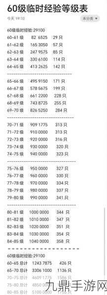 妄想山海2023最新宠物排行与培养秘籍