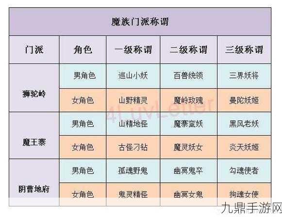 梦幻西游大唐官府五级称谓全攻略