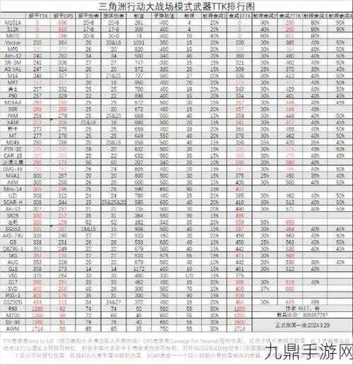 三角洲行动，终极武器强度排行大起底，谁将主宰战场风云？