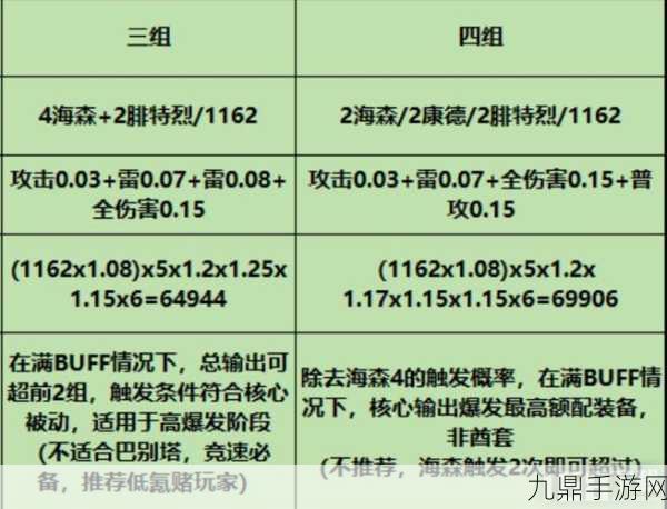 战双帕弥什，比安卡深痕意识搭配全攻略