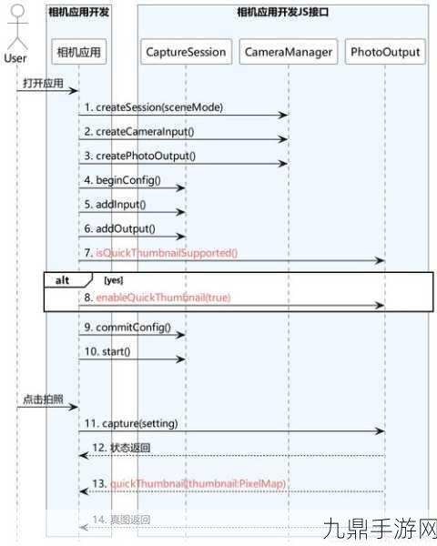 鸿蒙开发与Android开发，手游玩家的双重视角