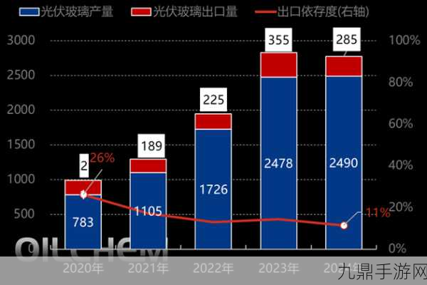 中国出口退税新政下，太阳能、锂电池产业手游玩家视角解读