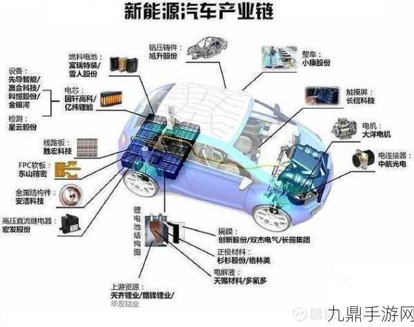 新能源浪潮下的投资秘籍，龙头股与手游新纪元