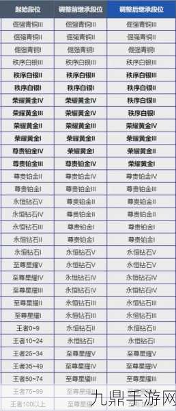 王者荣耀S30赛季段位继承全解析