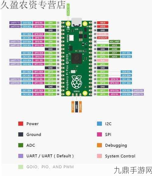 RaspberryPiPicoW解锁手游新境界，入门教程大揭秘