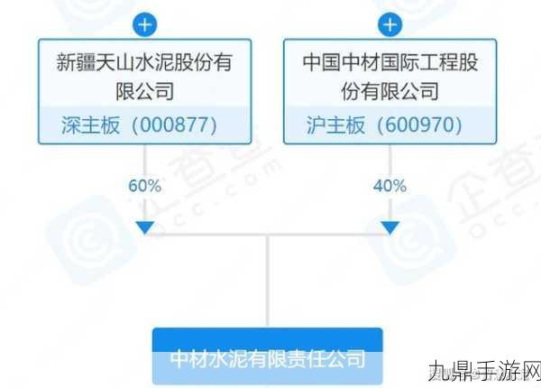 水泥巨头中材国际，机构调研热潮背后的游戏策略？