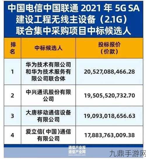 联通5G设备更新，爱立信设备是否面临淘汰？