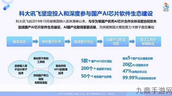 全球运营商最大智算中心投产，手游玩家迎来性能飞跃