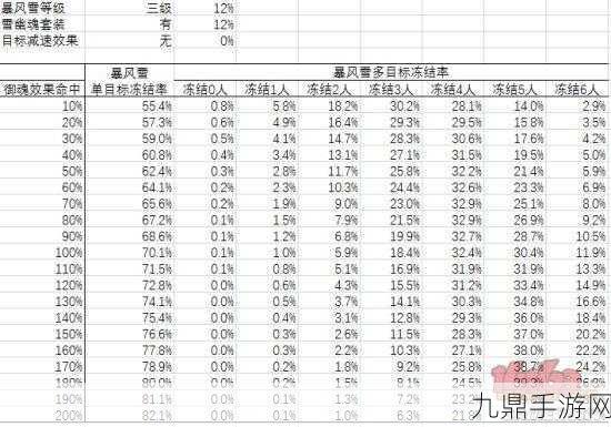 阴阳师防御减伤公式深度解析