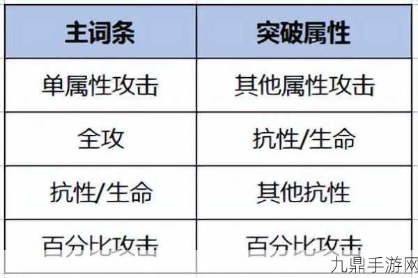 幻塔装备全攻略，深度解析顶级属性与随机词条