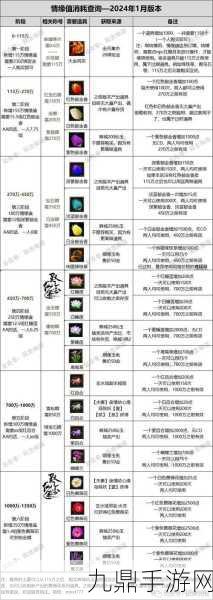 梦幻新诛仙深度探索，解锁高效养成与资源全收集秘籍