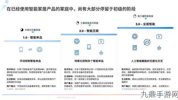 2024智能家居新趋势，手游玩家如何玩转智能生活？