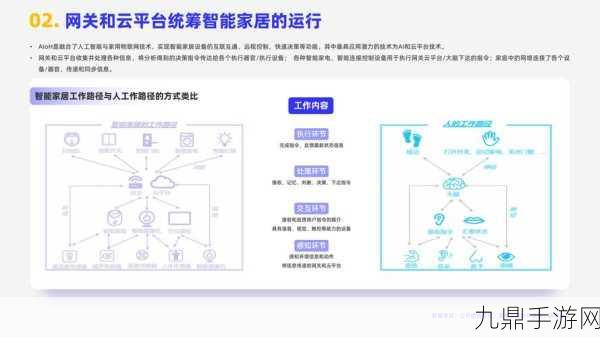 2024智能家居新趋势，手游玩家如何玩转智能生活？