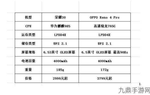 OPPO Reno4 Pro与荣耀30 Pro，手游玩家眼中的性能与体验对决