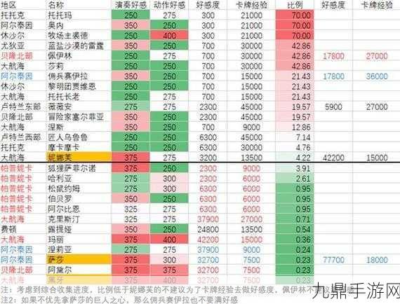 命运方舟好感度攻略，NPC好感度优先推荐全解析