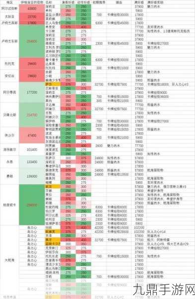 命运方舟好感度攻略，NPC好感度优先推荐全解析