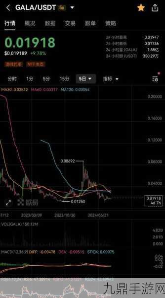 美联储潮汐操控下的全球经济，玩家如何抵御金融风暴？