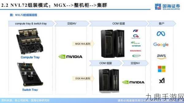 英伟达AI服务器新品震撼预告！铜缆连接器助力手游新飞跃？