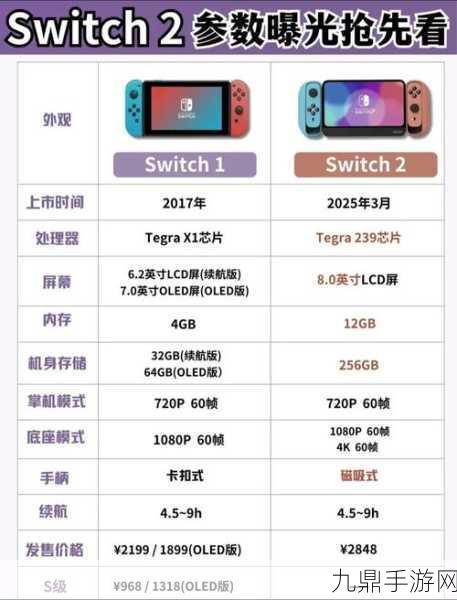 Switch 2新爆料，向下兼容加机器学习，游戏世界再升级