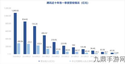 苹果Q1财报亮点背后，大中华区手游市场风云变幻