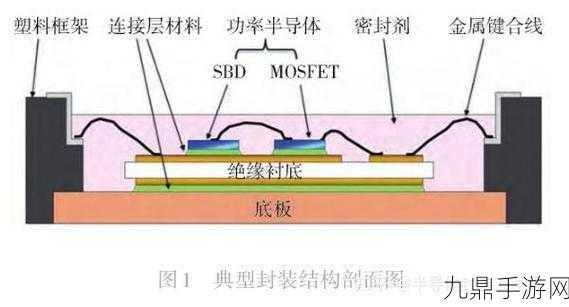 SiC器件潜能大揭秘，封装技术助力手游设备性能飞跃